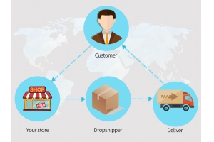 Dropshipping是什么？ Shopify 創(chuàng)建店后還需要做什么？