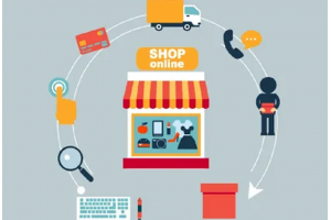 中美專線、美國專線的發貨流程是怎樣的